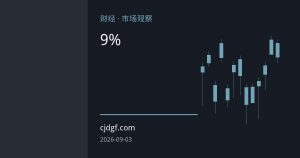 美伊冲突引爆能化行情：原油领涨近9%，乙二醇涨停，市场逻辑生变