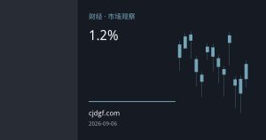 日元突袭拉升1.2%引发干预猜测，日本央行数据揭示真相