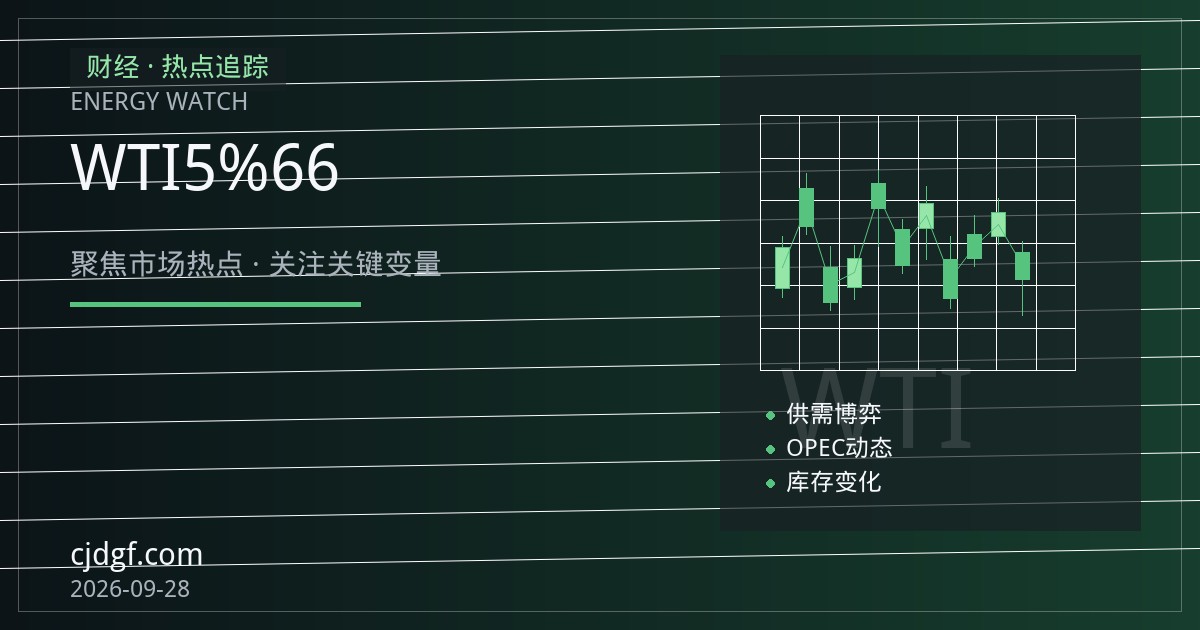 美国制裁俄两大油企落地，WTI单日大涨逾5%，布伦特重返66美元上方